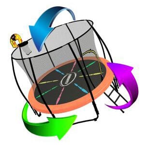 3D Design your own Trampoline