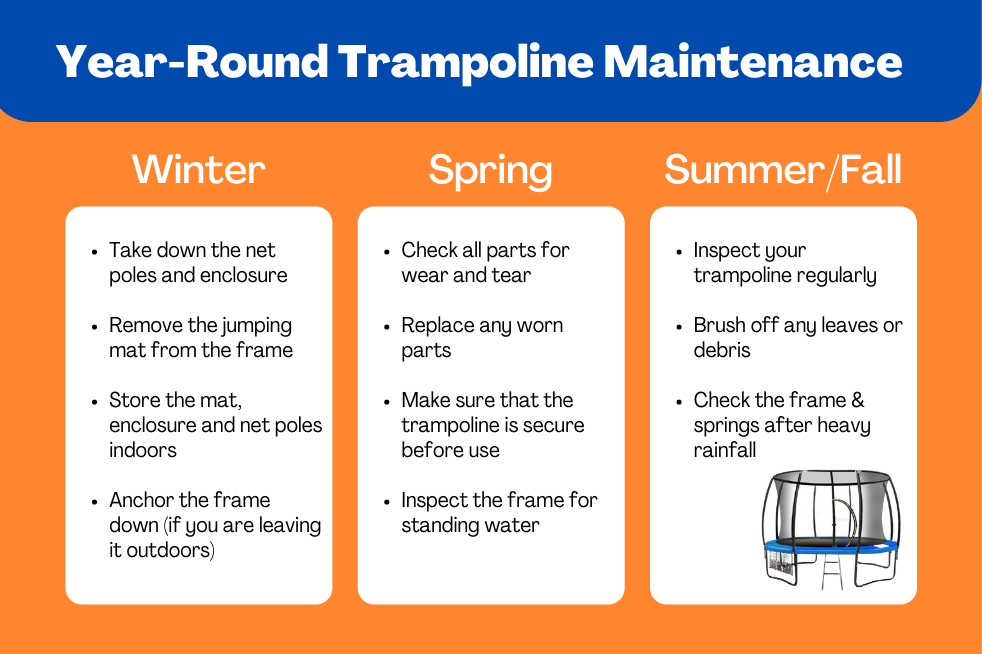 Trampoline care tips for winter, spring and summer 