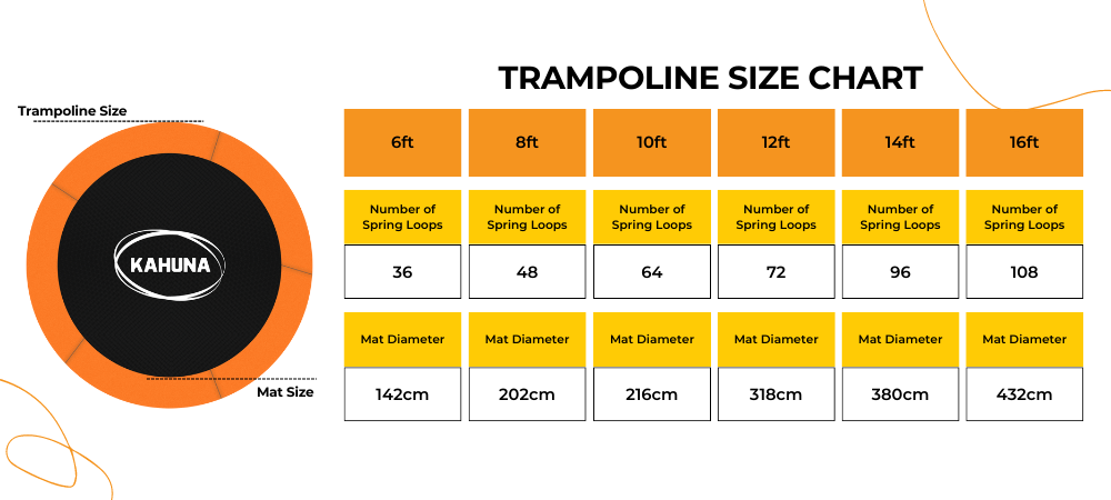 Trampoline size chart with spring loops and mat diameter