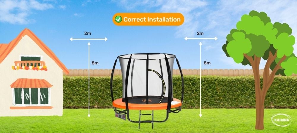 Trampolines should have a 2m clearance all around and 8m from the ground